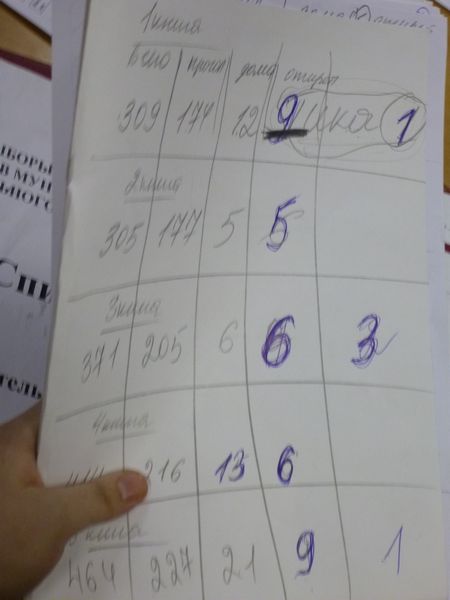 58 кб